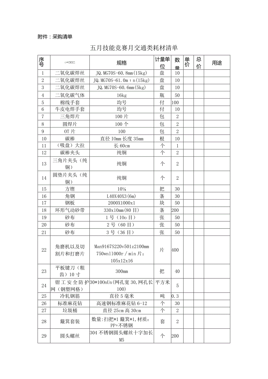 采购清单五月技能竞赛月交通类耗材清单.docx_第1页