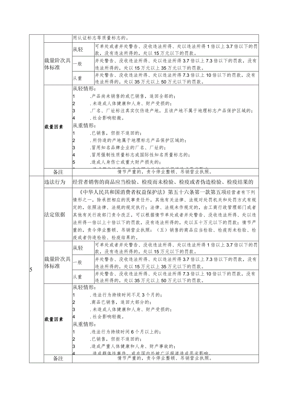 《中华人民共和国消费者权益保护法》行政处罚裁量基准.docx_第3页