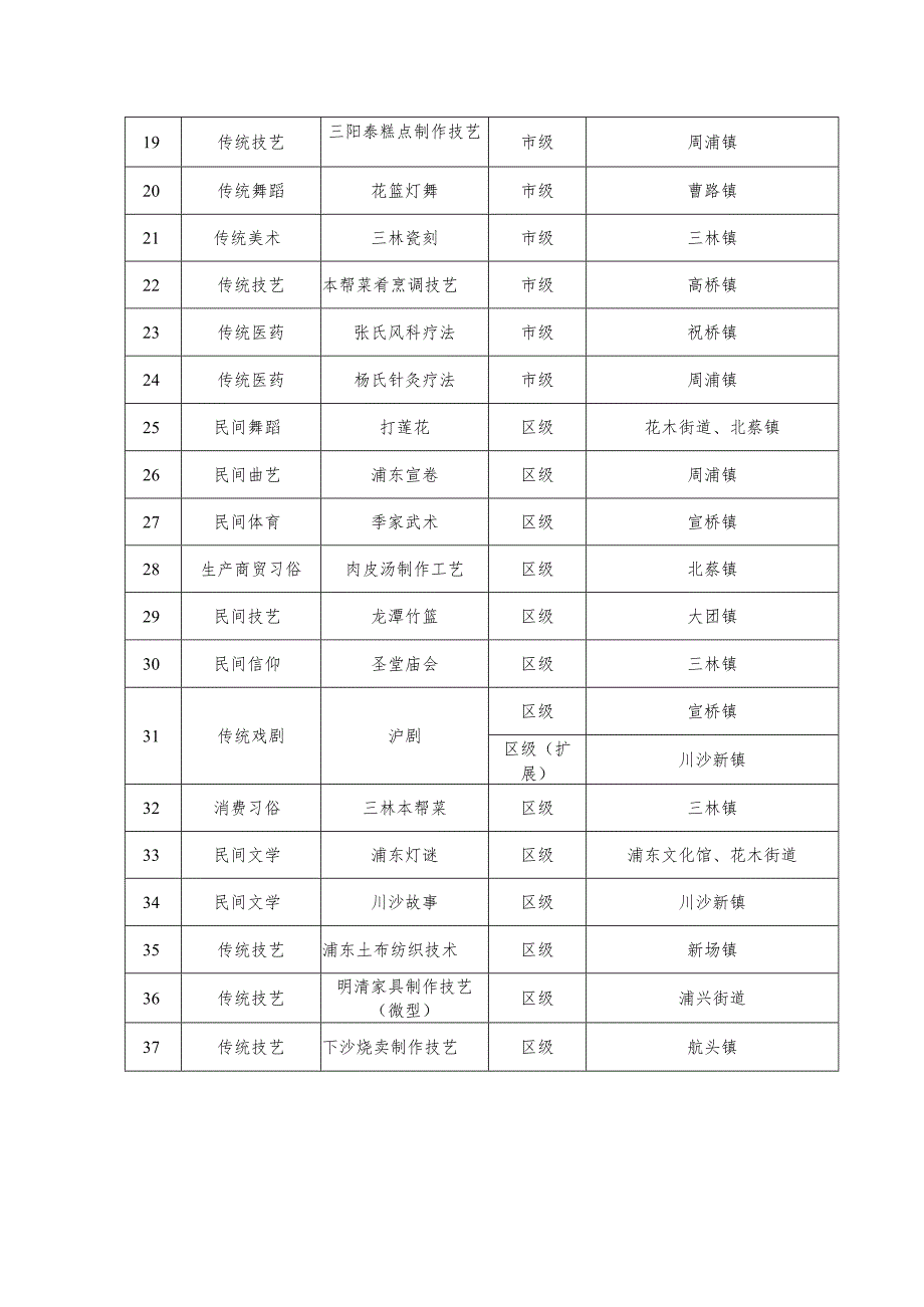 浦东新区非物质文化遗产名录.docx_第2页