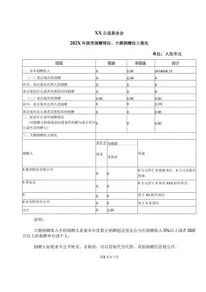 XX公益基金会202X年接受捐赠情况、大额捐赠收入情况（2016年）.docx