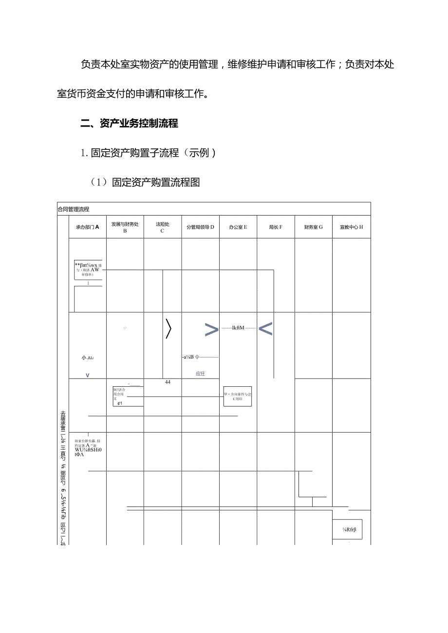 事业单位W局业务层面内部控制资产管理.docx_第2页