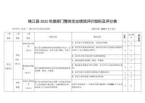 桃江县2022年度部门整体支出绩效评价指标及评分表.docx