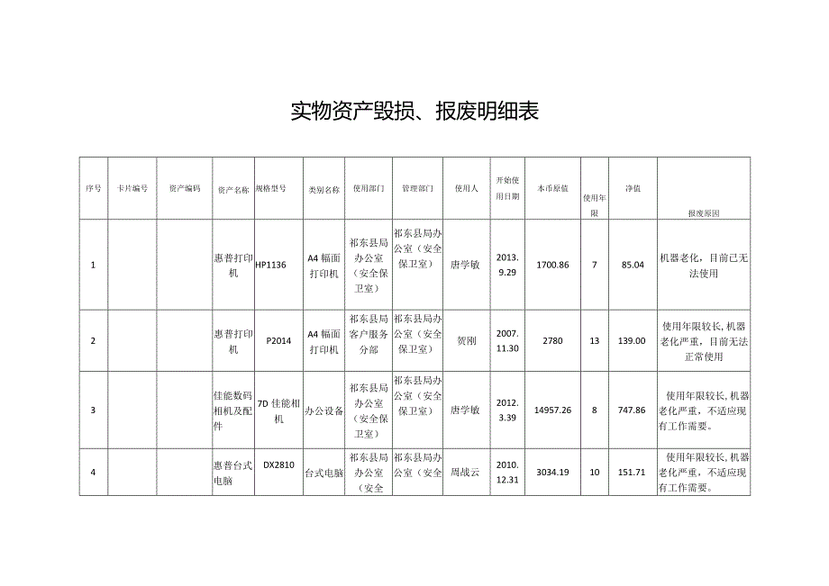 实物资产毁损、报废明细表.docx_第1页