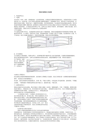 弯曲木家具工艺流程.docx