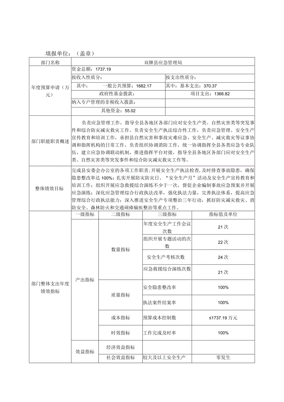 2023年部门整体支出绩效目标表.docx_第1页