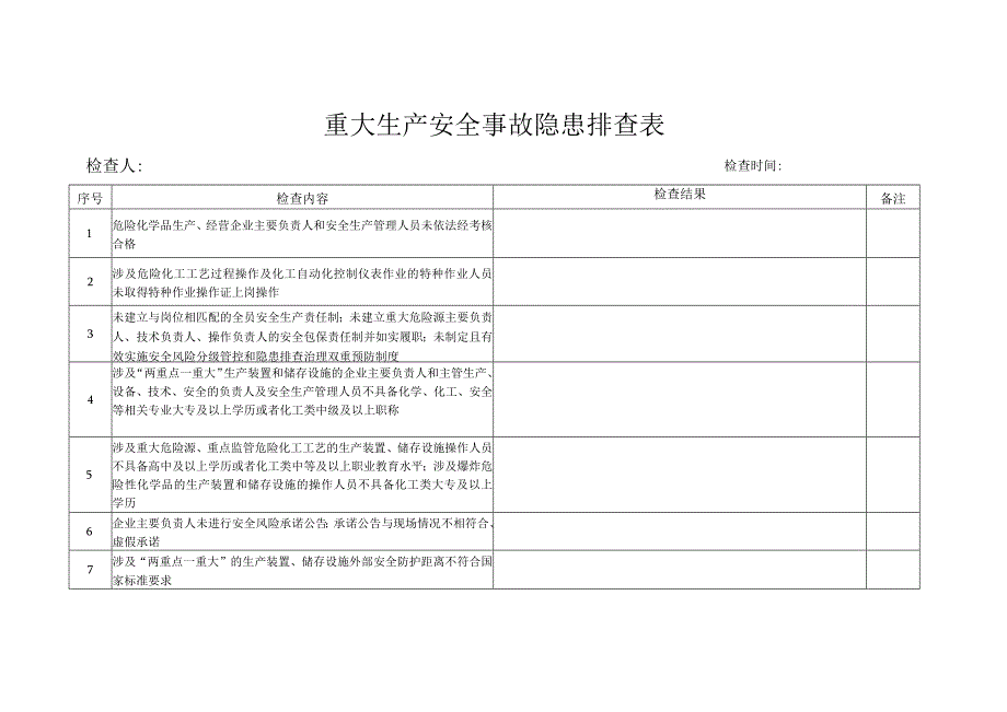 重大事故隐患排查表.docx_第1页