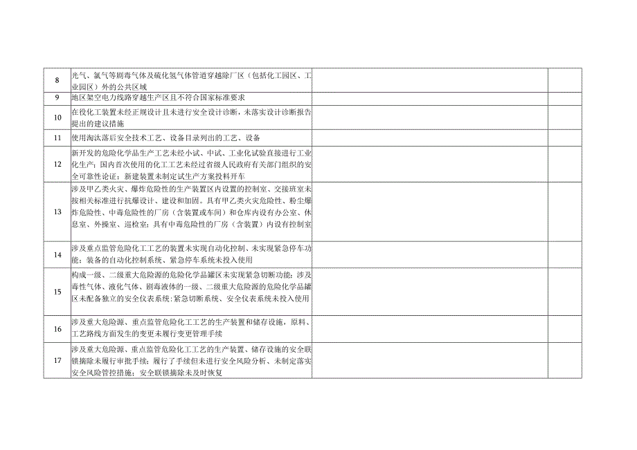 重大事故隐患排查表.docx_第2页