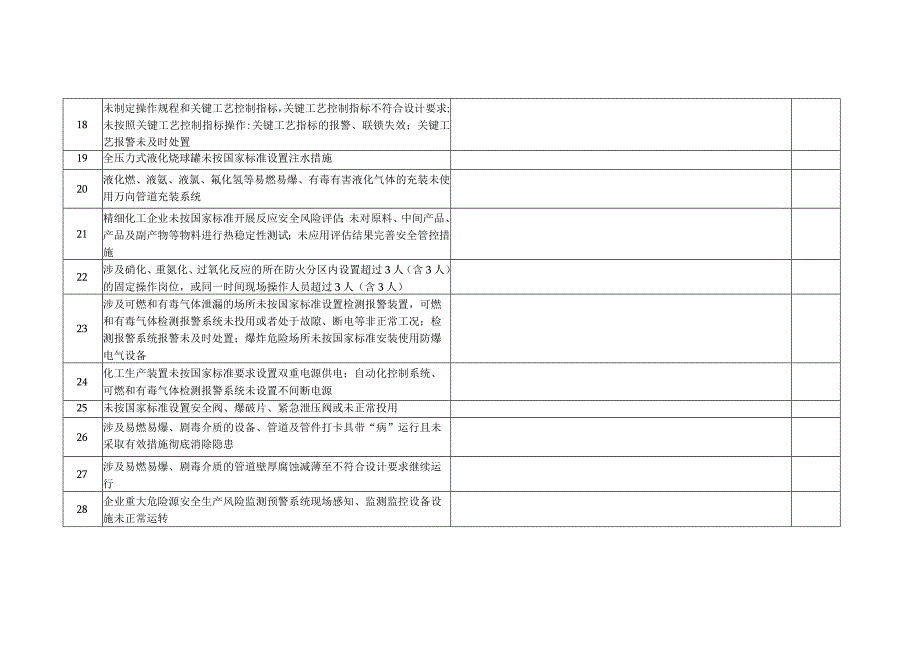 重大事故隐患排查表.docx_第3页