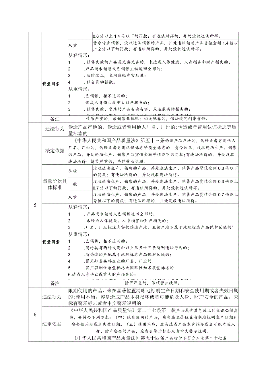 《中华人民共和国产品质量法》行政处罚裁量基准.docx_第3页