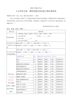 建筑工程技术专业人才培养方案、课程设置及岗位能力情况调查表.docx