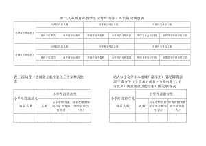 表一义务教育阶段学生父母外出务工人员情况调查表.docx