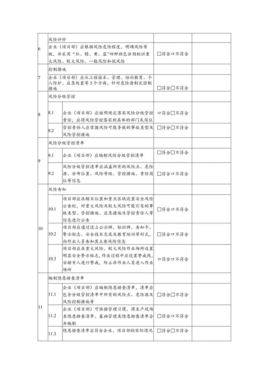 双重预防体系评价标准.docx_第2页