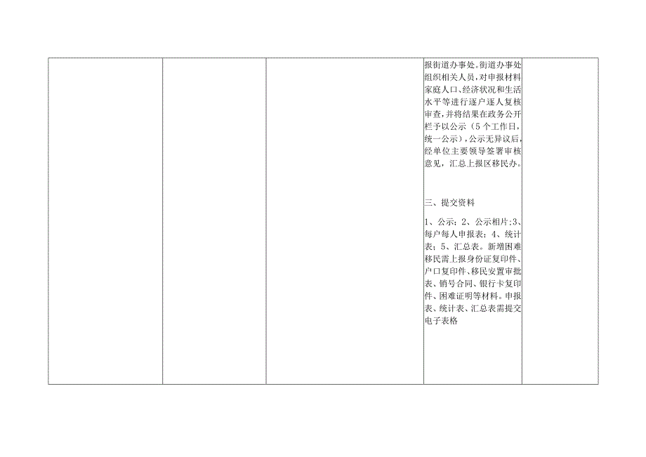 三峡城镇移民困难补助申报指南2023年版.docx_第2页