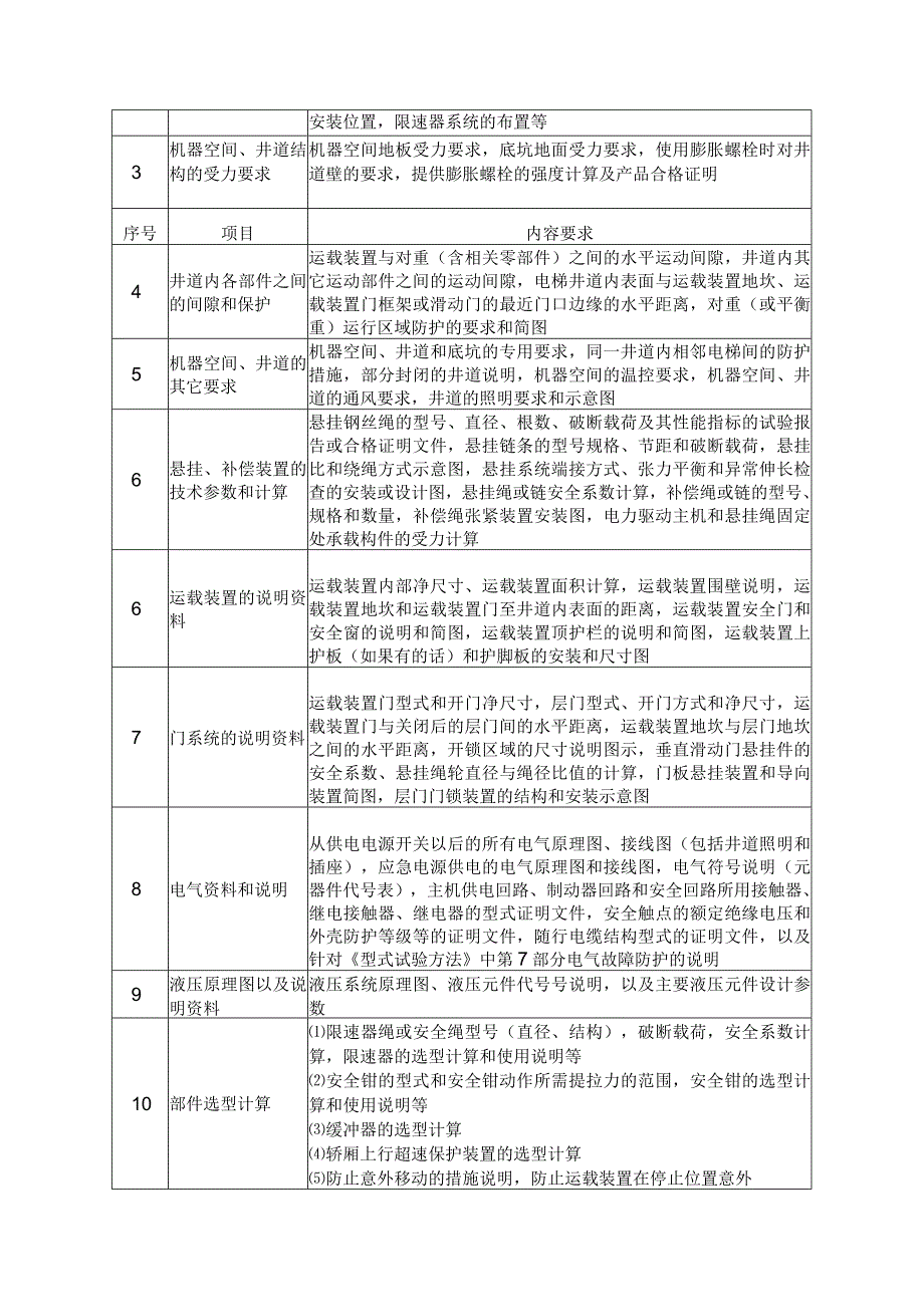 仅载货电梯型式试验细则.docx_第2页