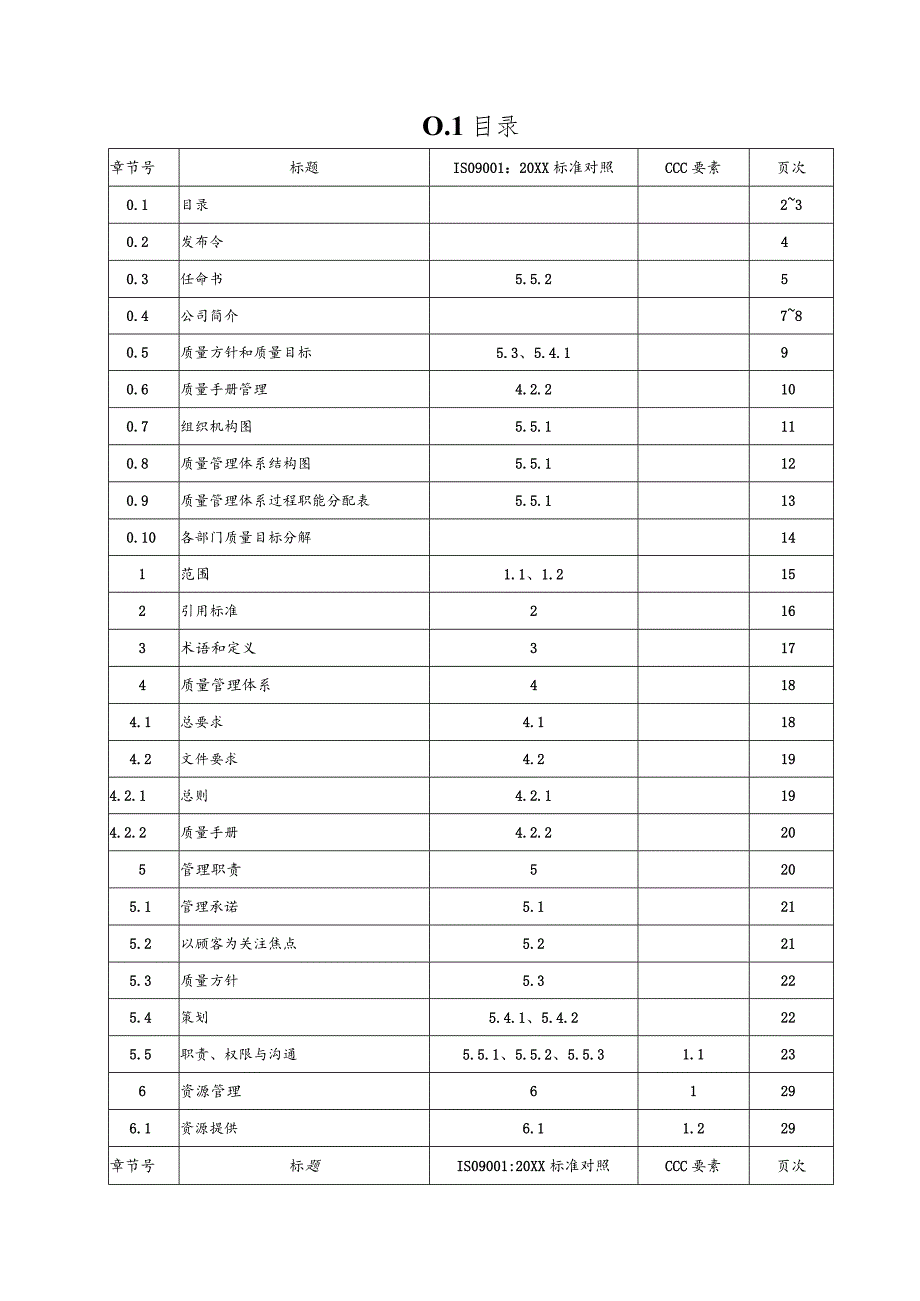 XX电力科技股份有限公司质量管理手册（2024年）.docx_第2页