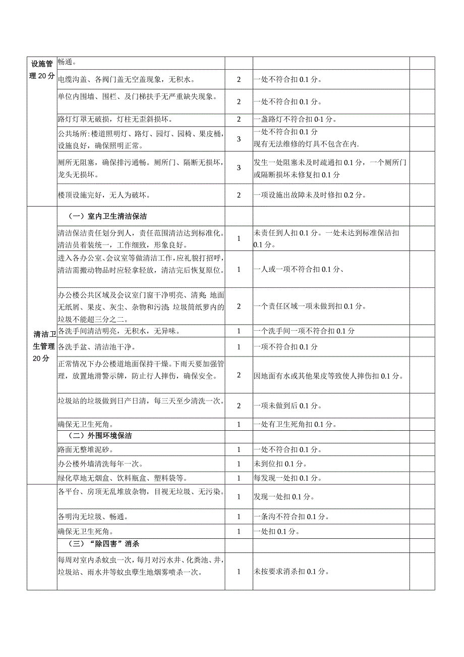 开元路39号院子物业服务考核评分表.docx_第2页