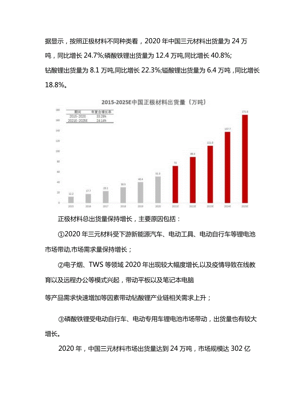 锂电三元正极材料产业链研究报告.docx_第3页