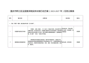 重庆市黔江区全面推深做实林长制行动方案2023—2027年任务分解表.docx