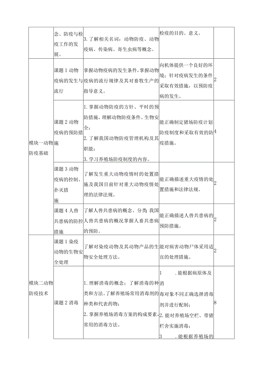 《动物防疫与检疫》课程标准.docx_第3页