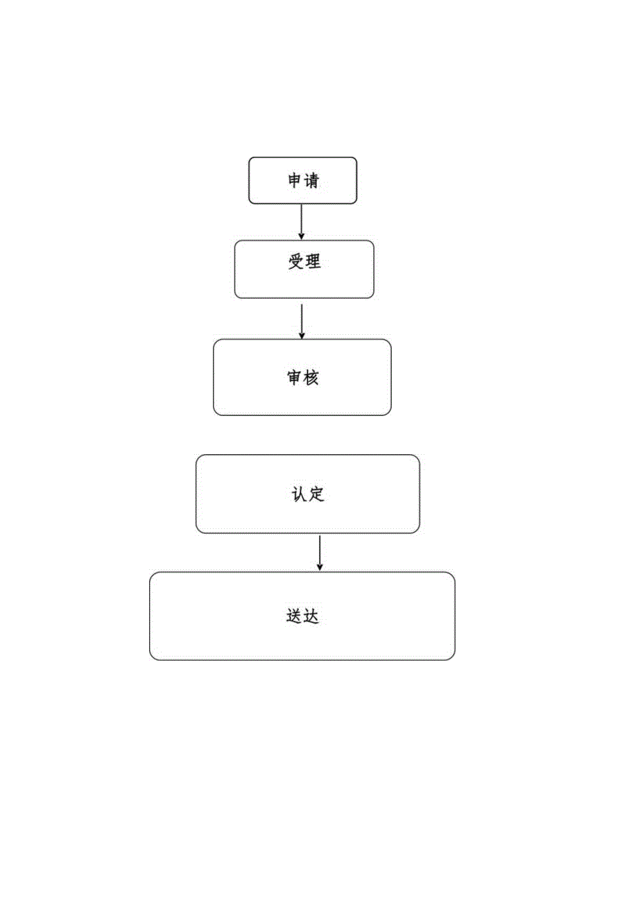 那曲地区索县教育体育局行政许可服务流程图.docx_第1页