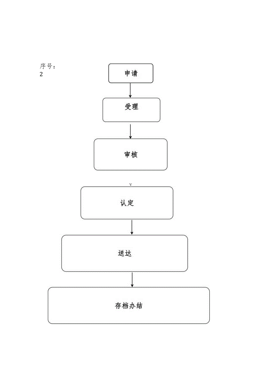 那曲地区索县教育体育局行政许可服务流程图.docx_第2页