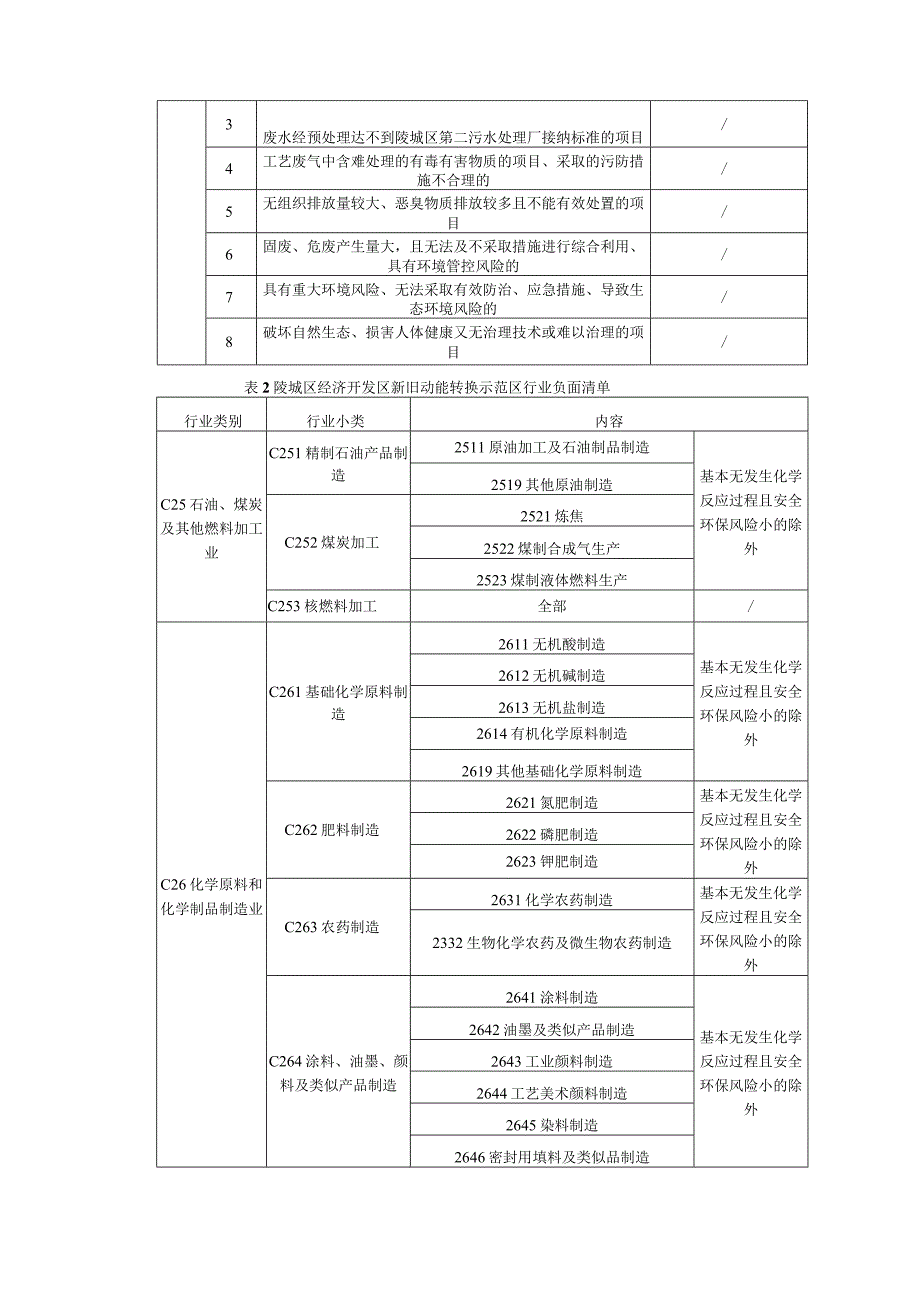 年产3000吨大豆组织蛋白生产线项目环评报告表.docx_第3页