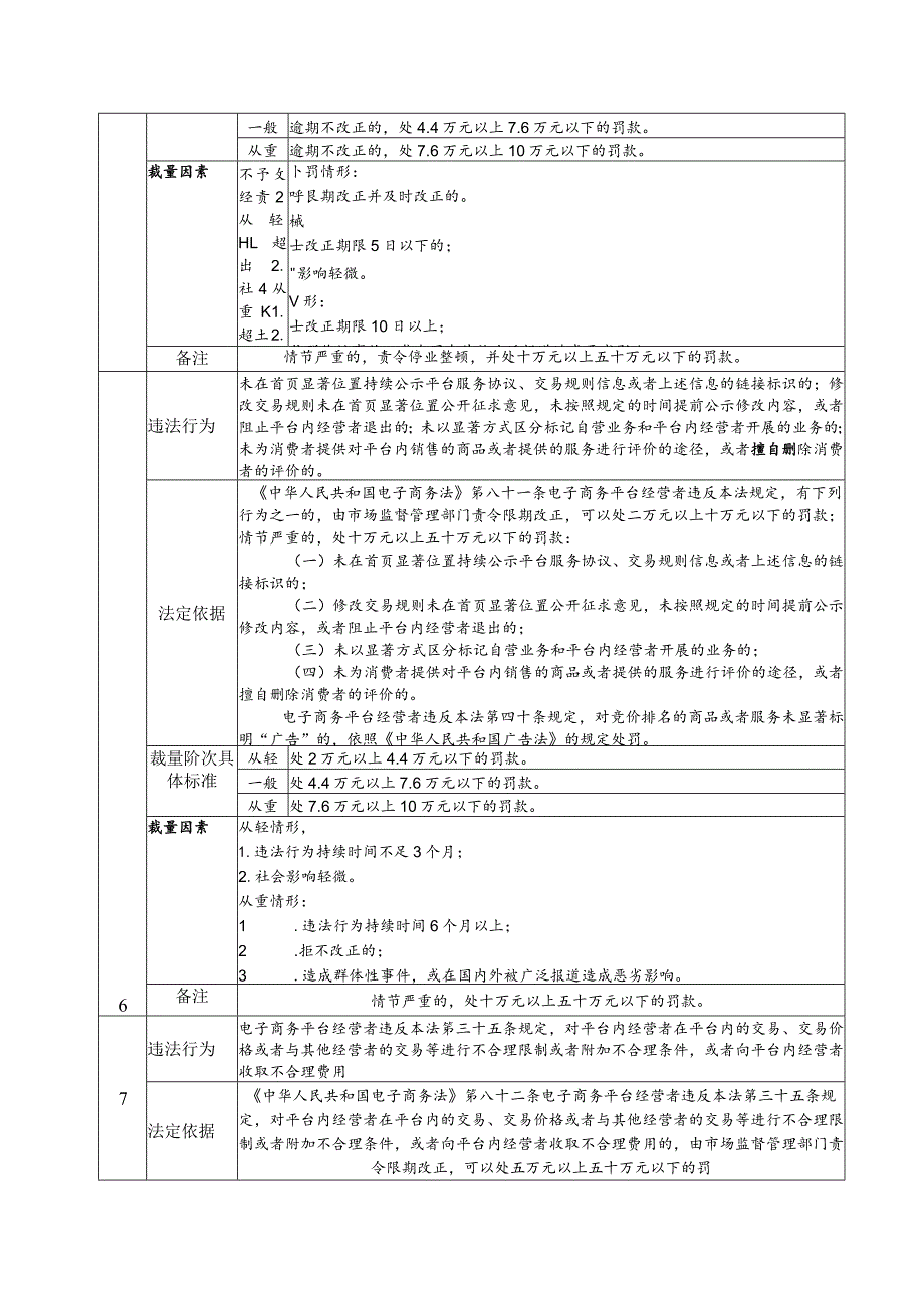 《中华人民共和国电子商务法》行政处罚裁量基准.docx_第3页