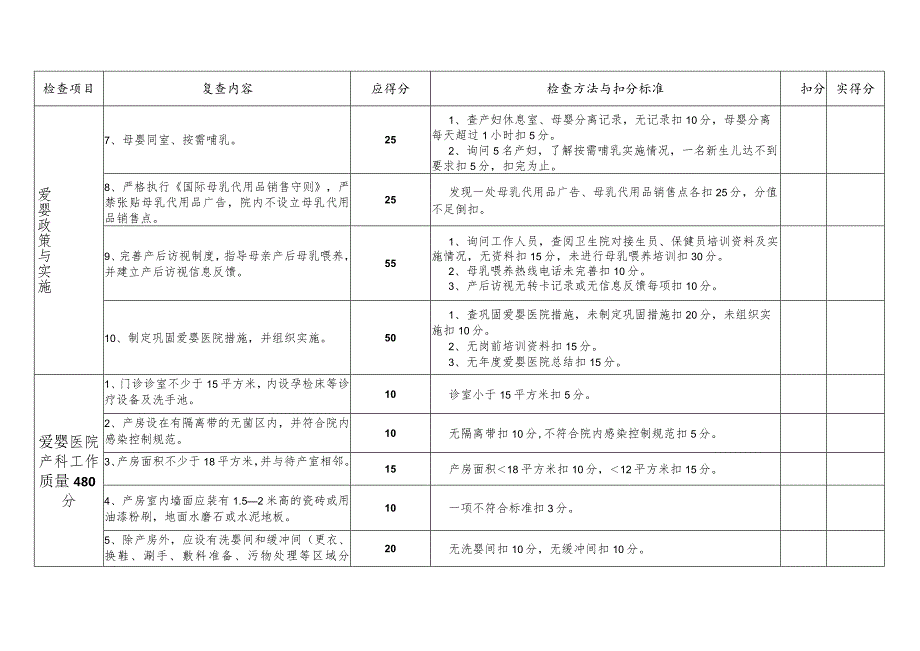 爱婴卫生院复查评估标准.docx_第2页