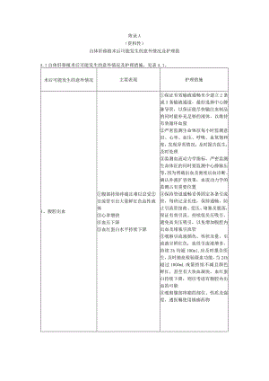 肝移植术后可能发生的异常情况及处理措施、床旁交接与处置护理、评估、要点流程.docx