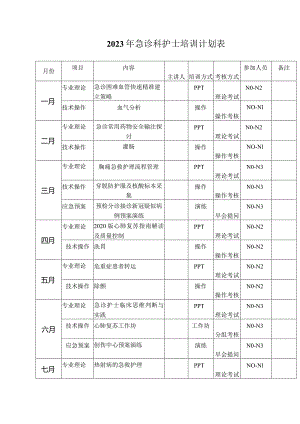 2023年急诊科护士培训计划表.docx