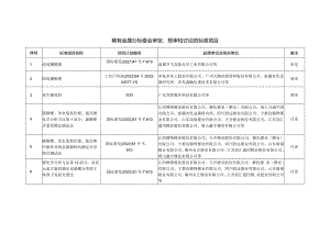 稀有金属分标委会审定、预审和讨论的标准项目.docx