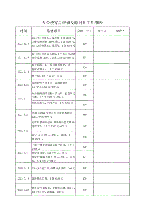 办公楼零星维修及临时用工明细表.docx