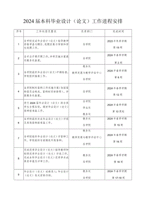 2024届本科毕业设计论文工作进程安排.docx