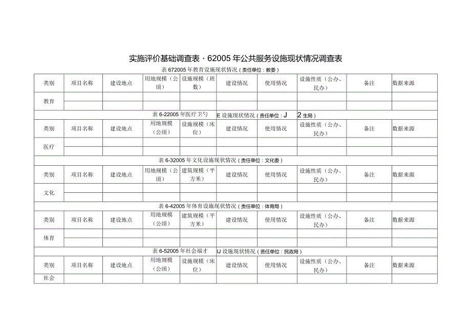 实施评价基础调查表-62005年公共服务设施现状情况调查表.docx_第1页