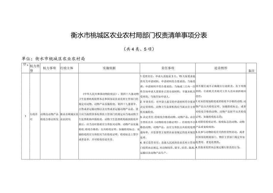 衡水市桃城区农业农村局权责清单事项总表.docx_第3页