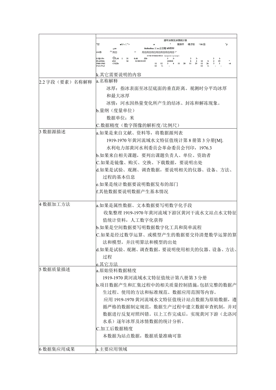 黄河下游北洛河水系逐年冰厚及冰情统计表.docx_第2页