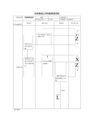 投资集团公司考勤管理流程.docx