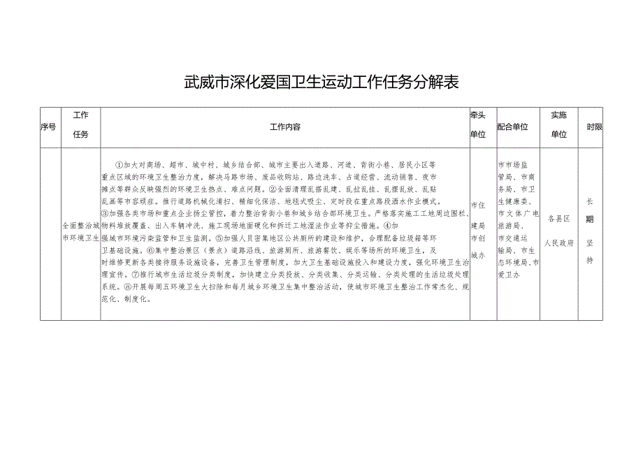 武威市深化爱国卫生运动工作任务分解表.docx_第1页