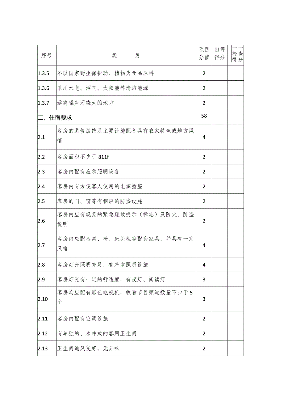 漳平市旅游民宿星级划分评定细则表.docx_第3页