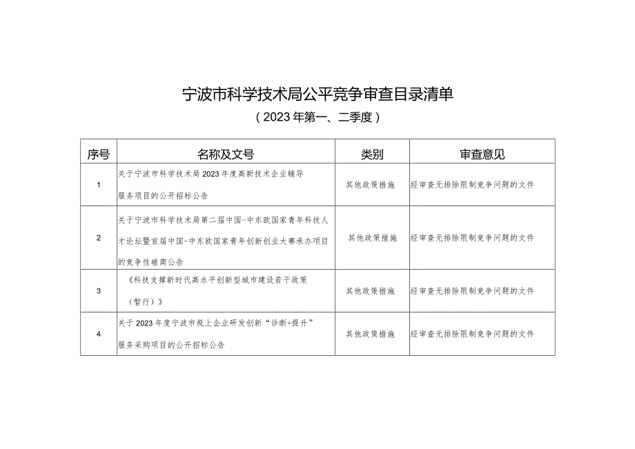 宁波市科学技术局公平竞争审查目录清单2023年第二季度.docx_第1页