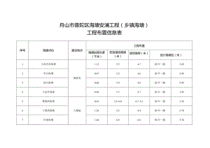 舟山市普陀区海塘安澜工程乡镇海塘工程布置信息表.docx