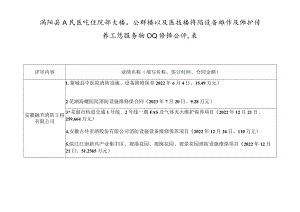 涡阳县人民医院住院部大楼门诊群楼以及医技楼消防设备维修及维护保养工程服务项目业绩详细评审表.docx