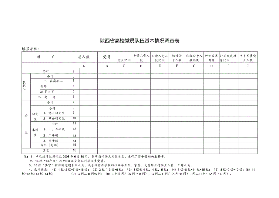 陕西省高校党员队伍基本情况调查表.docx_第1页