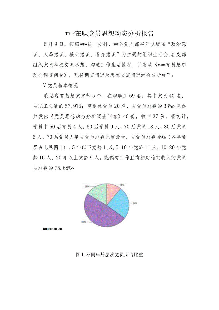 在职党员思想动态分析报告.docx_第1页