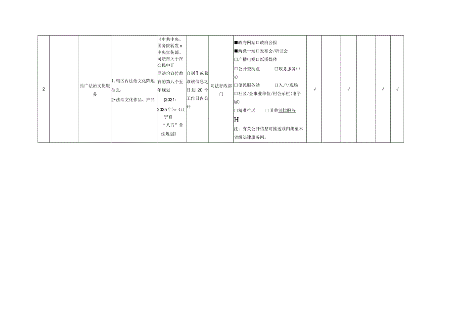 顺城区公共法律服务领域基层政务公开标准目录.docx_第2页