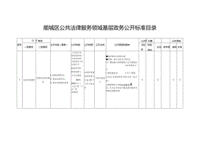 顺城区公共法律服务领域基层政务公开标准目录.docx