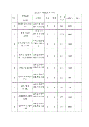 音乐器材成县葆真小学.docx