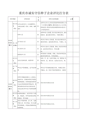 重庆市诚实守信种子企业评比打分表.docx