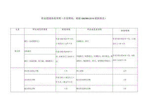 职业健康体检周期(版).docx