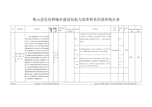 鲁山县住房和城乡建设局权力清单和责任清单统计表.docx